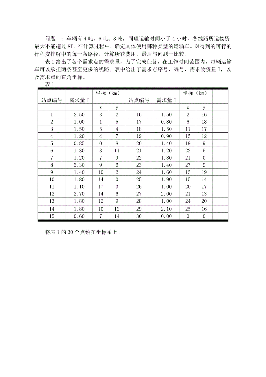 物资调运问题_第3页