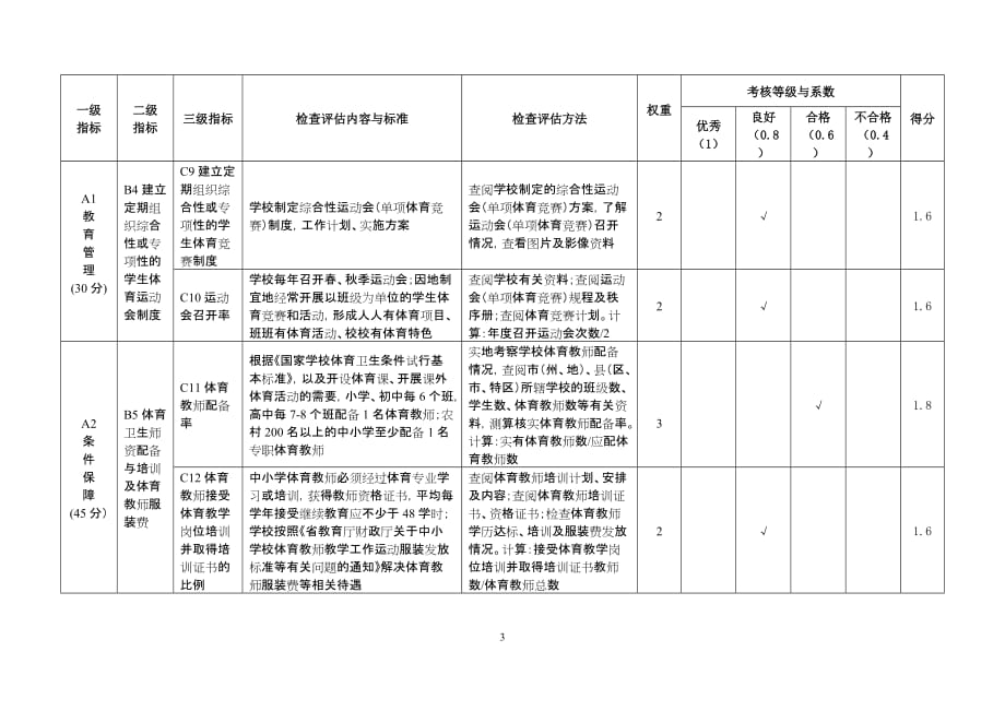 体育卫生督导评估细则(自查)_第3页