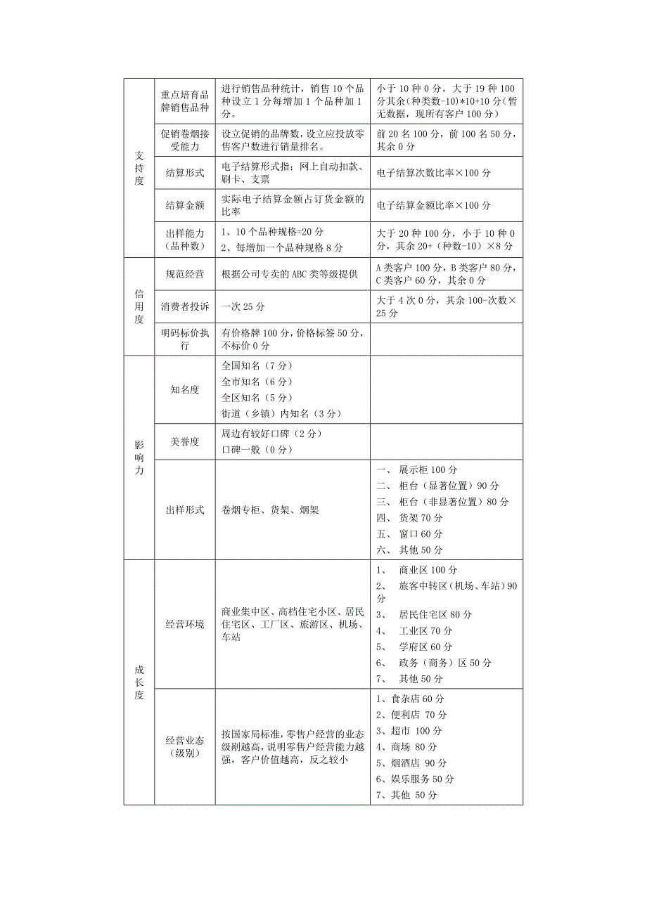 营销高级技能笔记_第3页