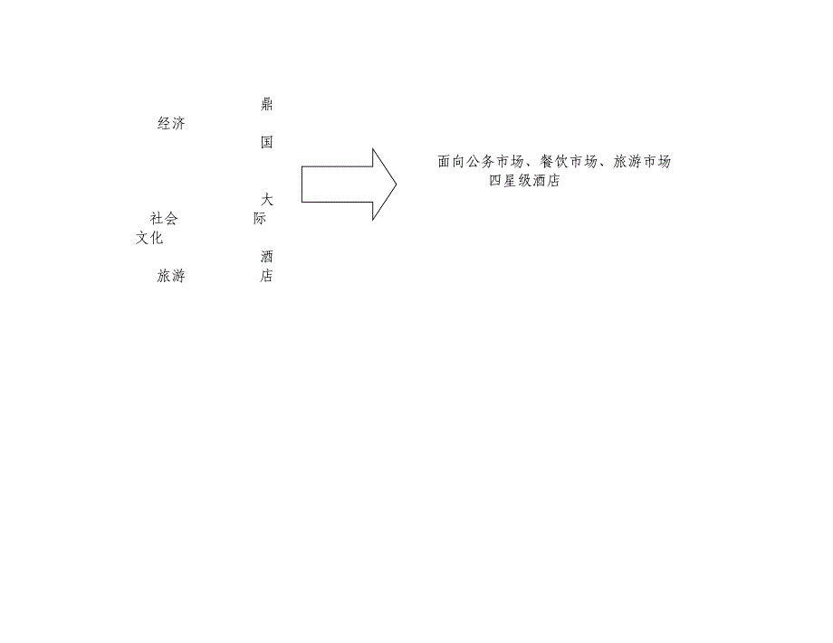 五星酒店vip接待程序_第3页