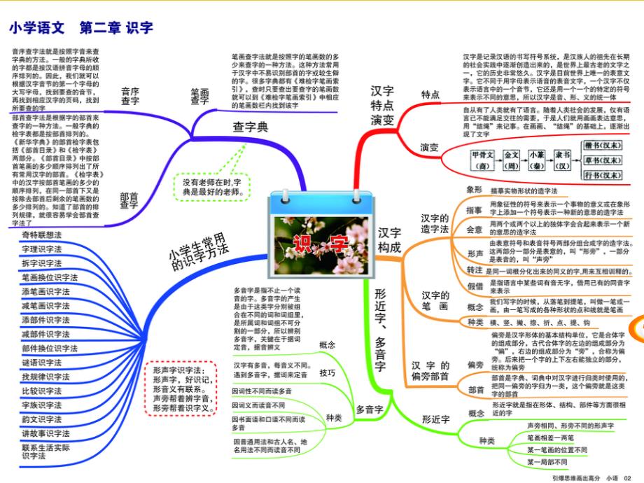 语文知识点模块梳理_第3页