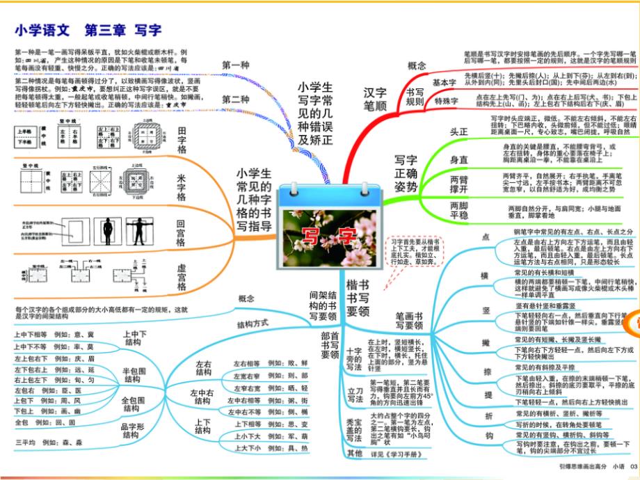 语文知识点模块梳理_第4页