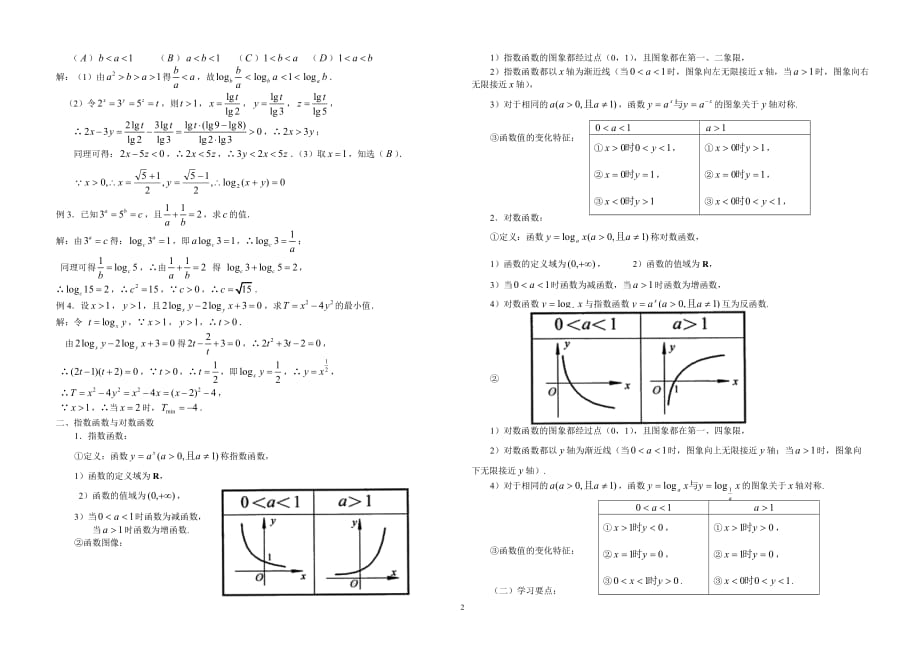 第三讲反函数和指对数函数_第2页