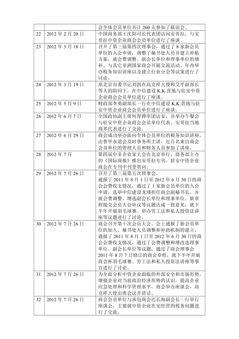 驻安哥拉中资企业商会大事纪中华人民共和国驻安哥拉共和国大使馆_第3页