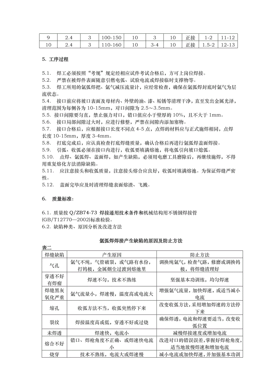 不锈钢焊接工艺标准资料_第2页