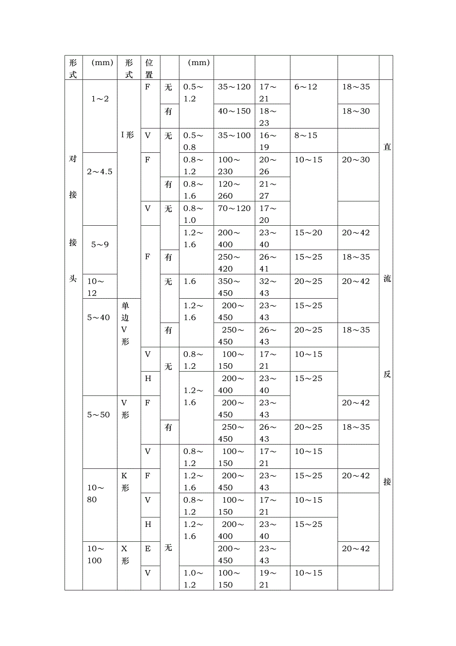 不锈钢焊接工艺标准资料_第4页