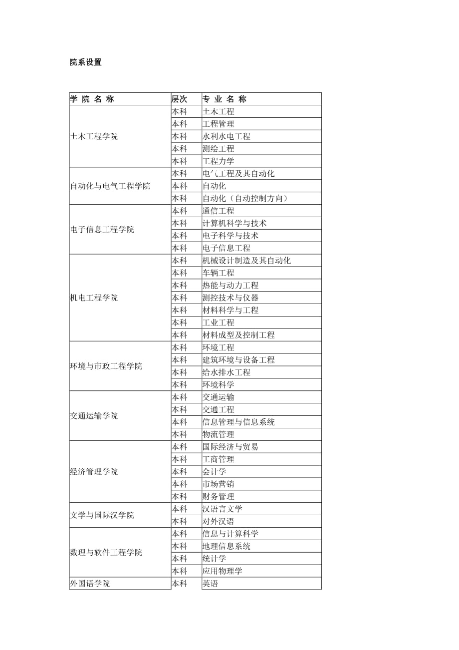 兰州交通大学院系设置及专业介绍_第1页