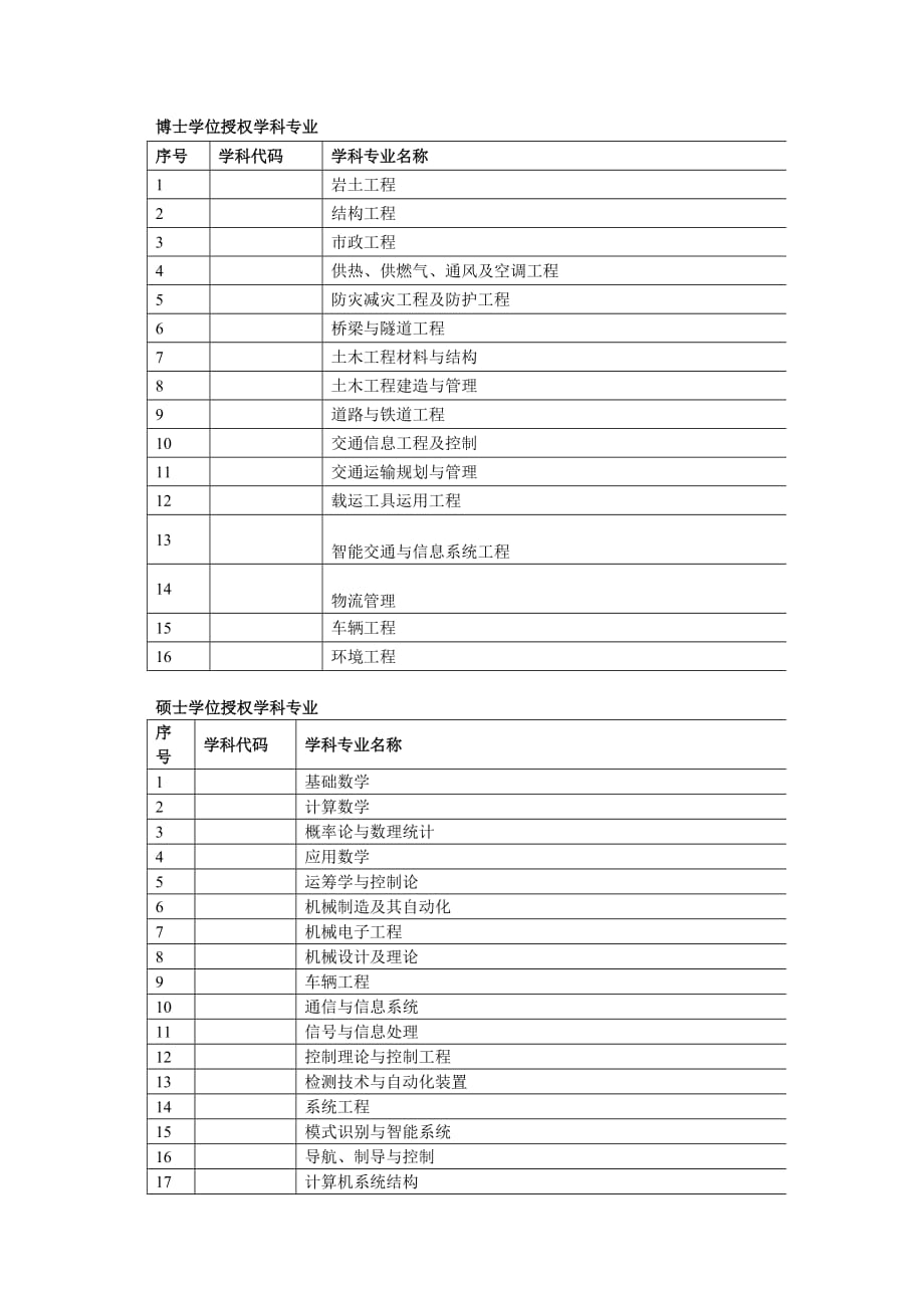 兰州交通大学院系设置及专业介绍_第4页