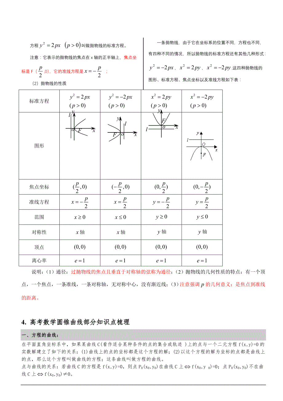 完美版圆锥曲线知识点总结模板_第3页