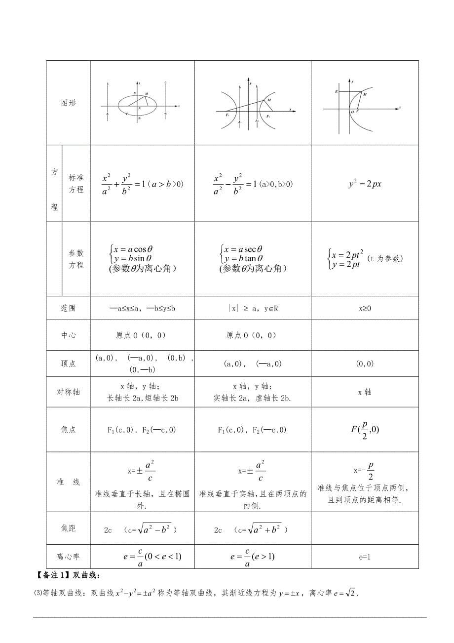 完美版圆锥曲线知识点总结模板_第5页