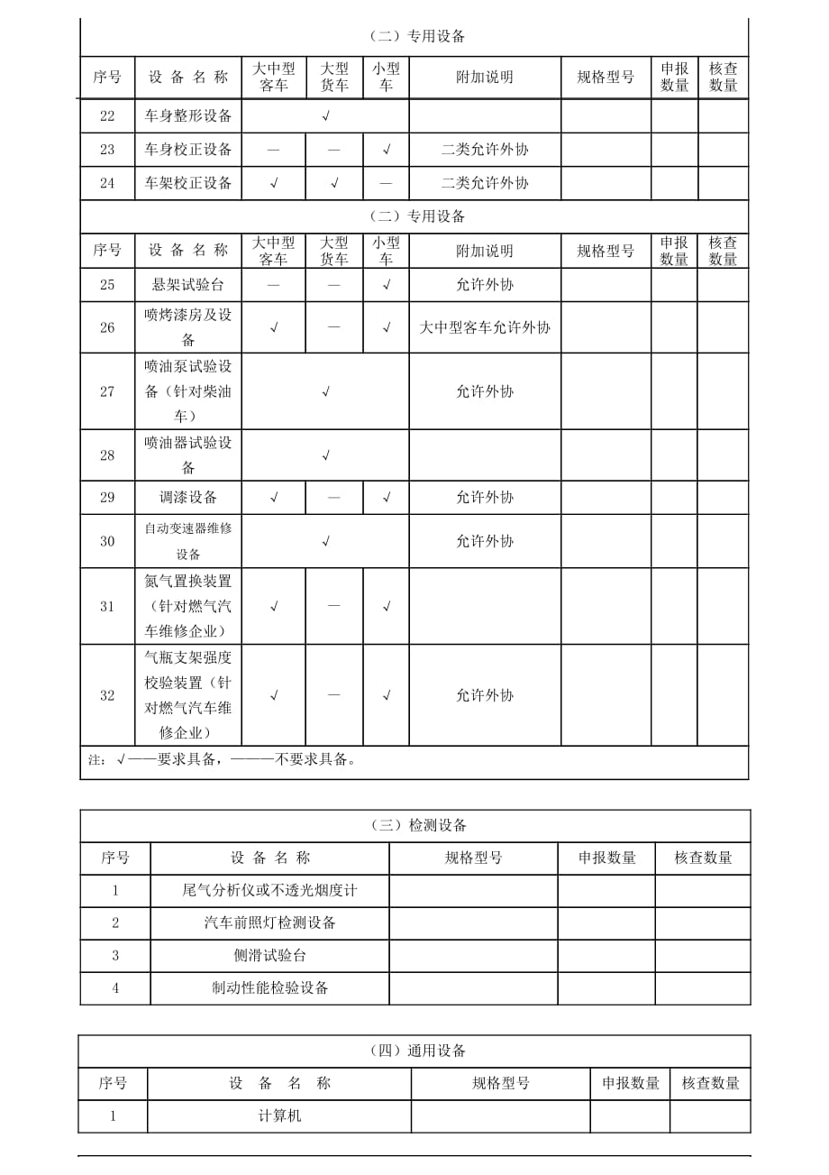 维修设备设施清单_第3页