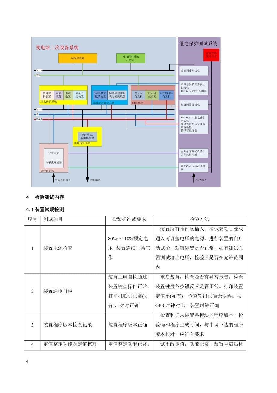 智能变电站测试_第5页