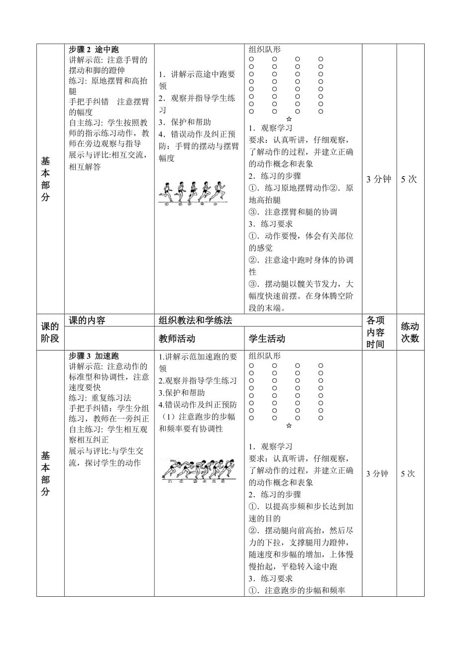 百米短跑技术_第4页