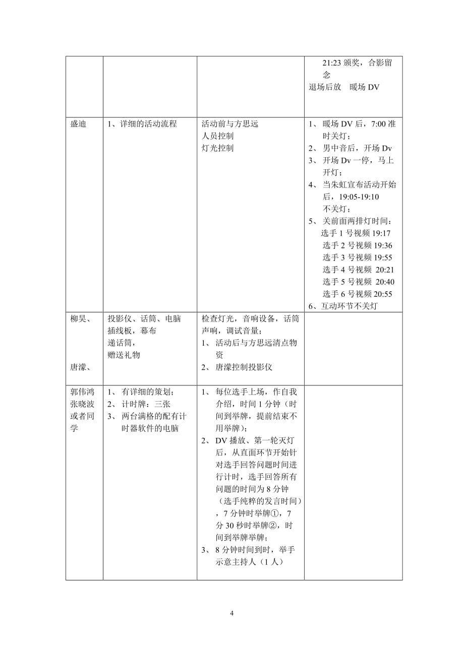 第三轮的现场工作人员的职责及相关筹备工作(最终)_第4页