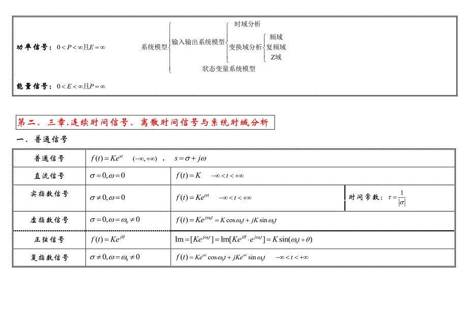 信号与系统公式大全资料_第2页