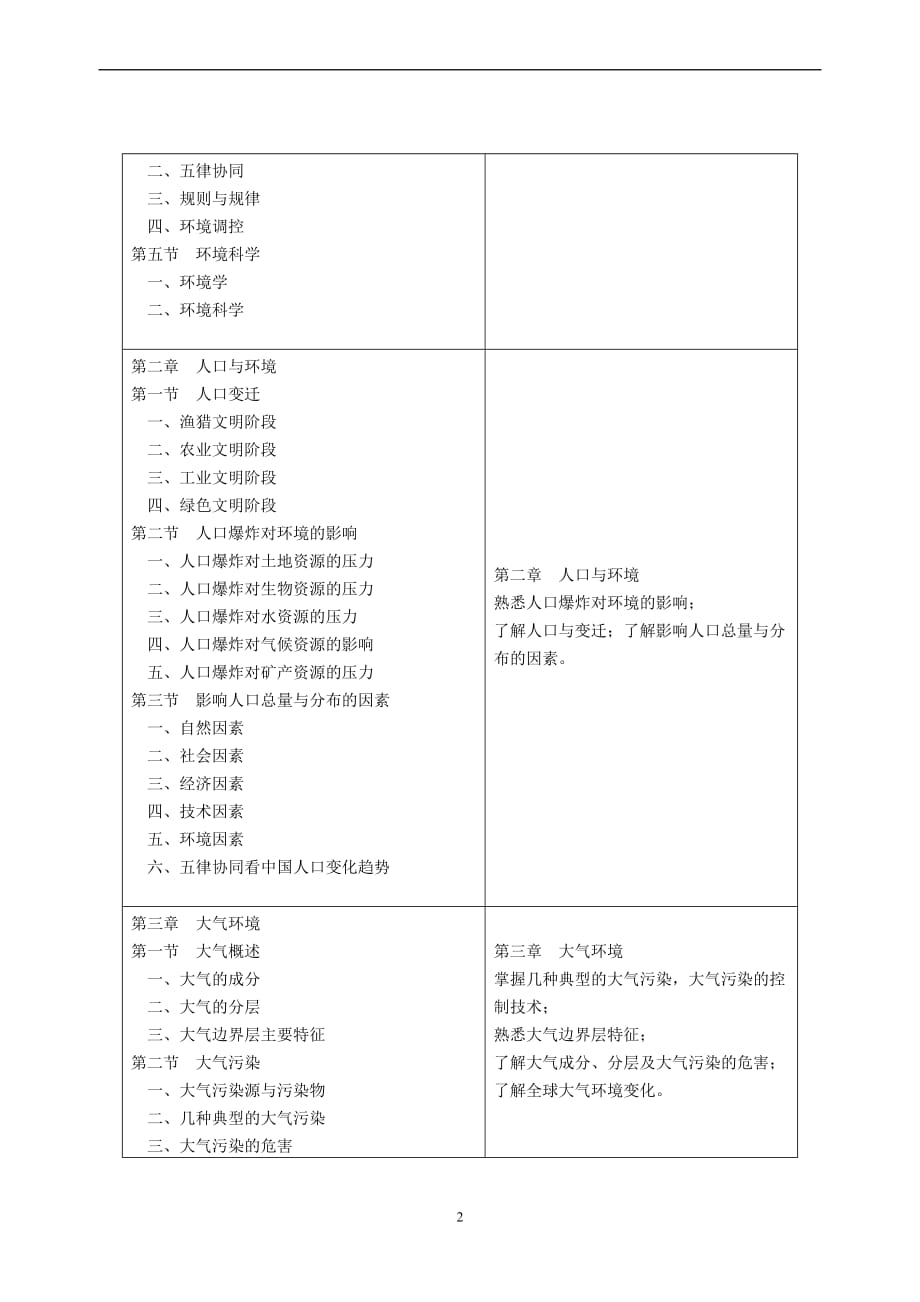 环境科学原理环境学教学大纲_第2页