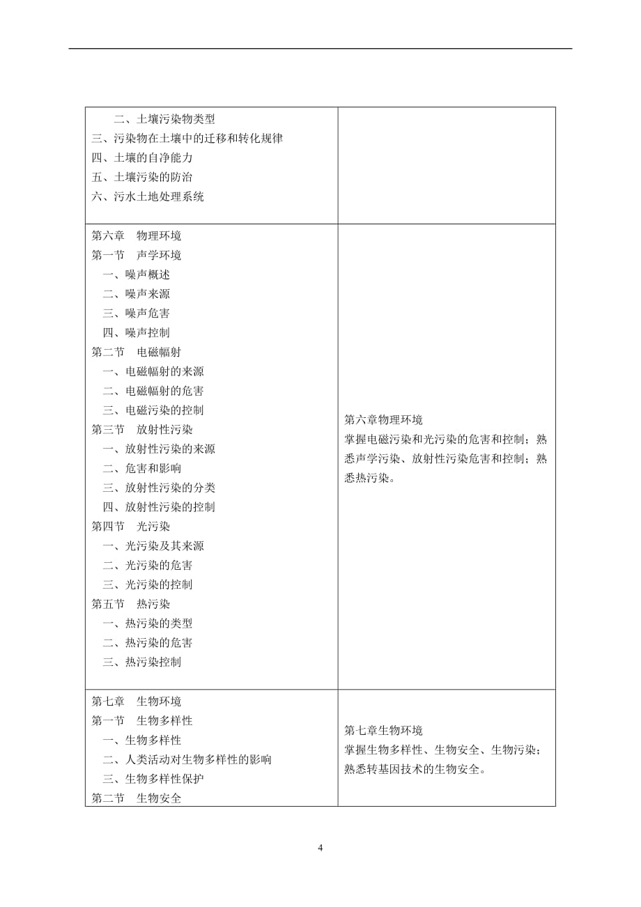 环境科学原理环境学教学大纲_第4页