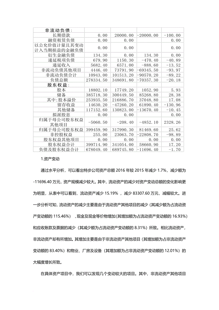 特步资产负债表_第3页