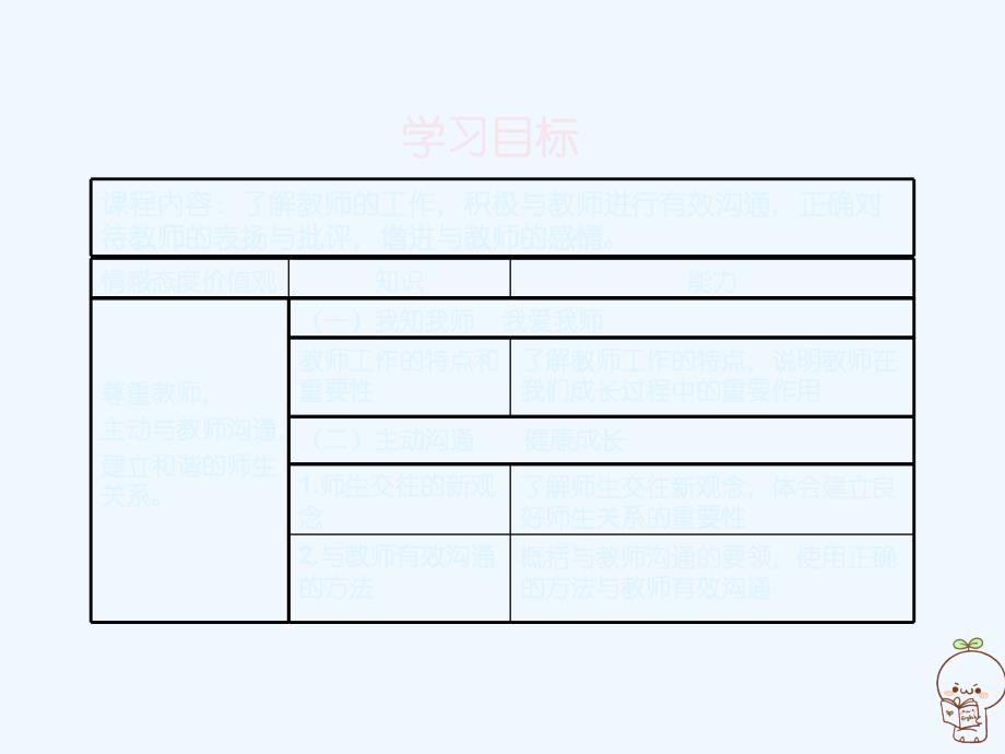 思想品德人教版八年级上册吾知吾师吾爱吾师_第2页