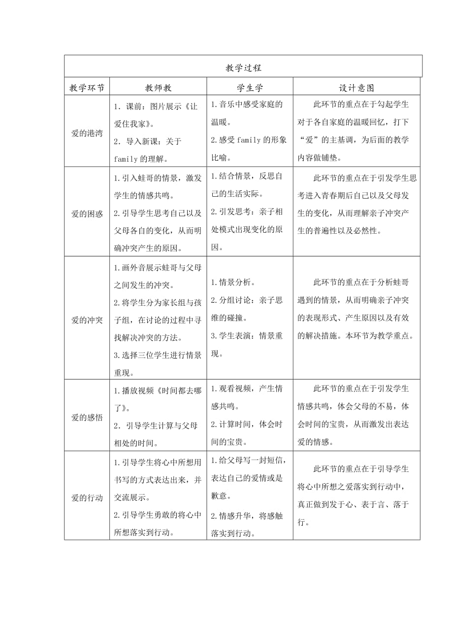 思想品德人教版八年级上册爱的冲突与化解之两代人的对话_第2页