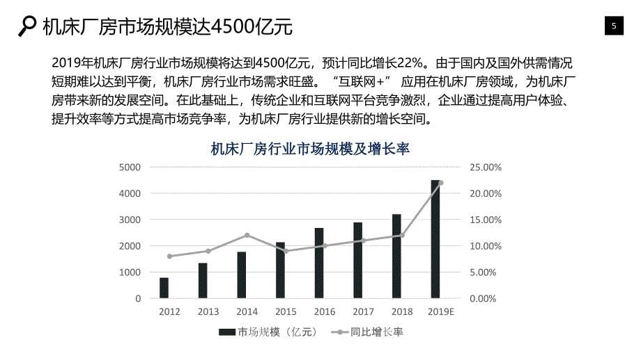 机床厂房行业市场规模投资战略_第5页