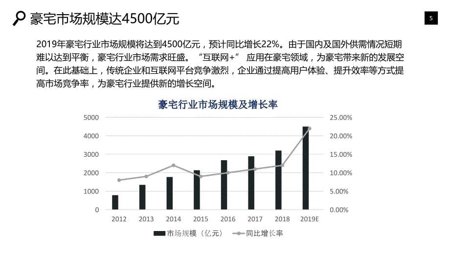 豪宅行业市场规模投资战略_第5页