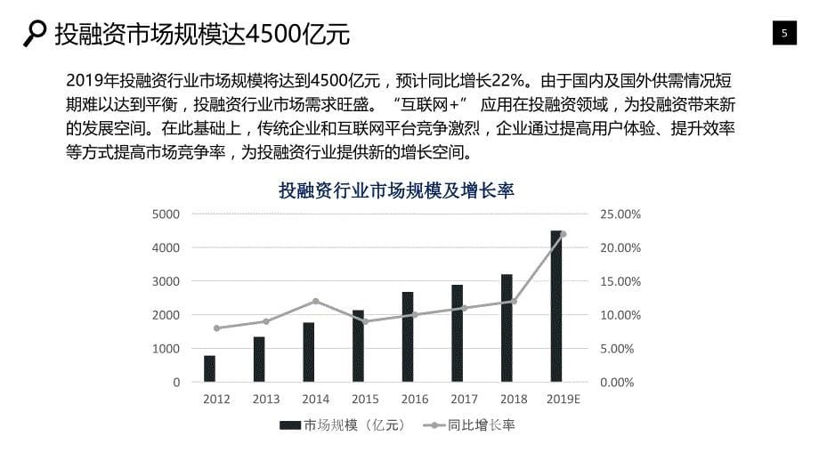 投融资行业市场规模投资战略_第5页