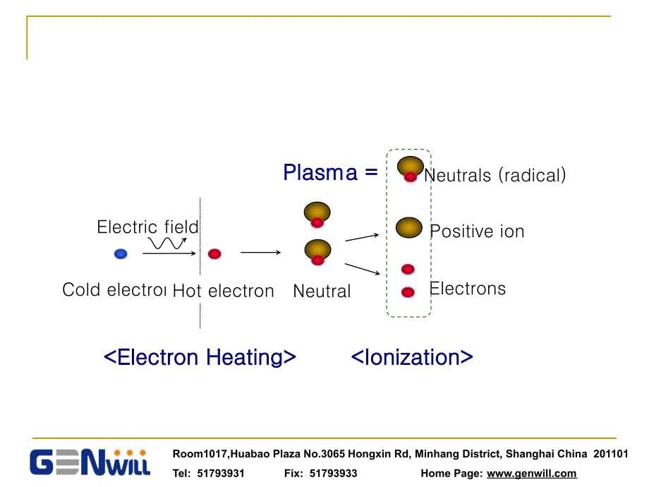 plasma 原理及设备介绍_第5页