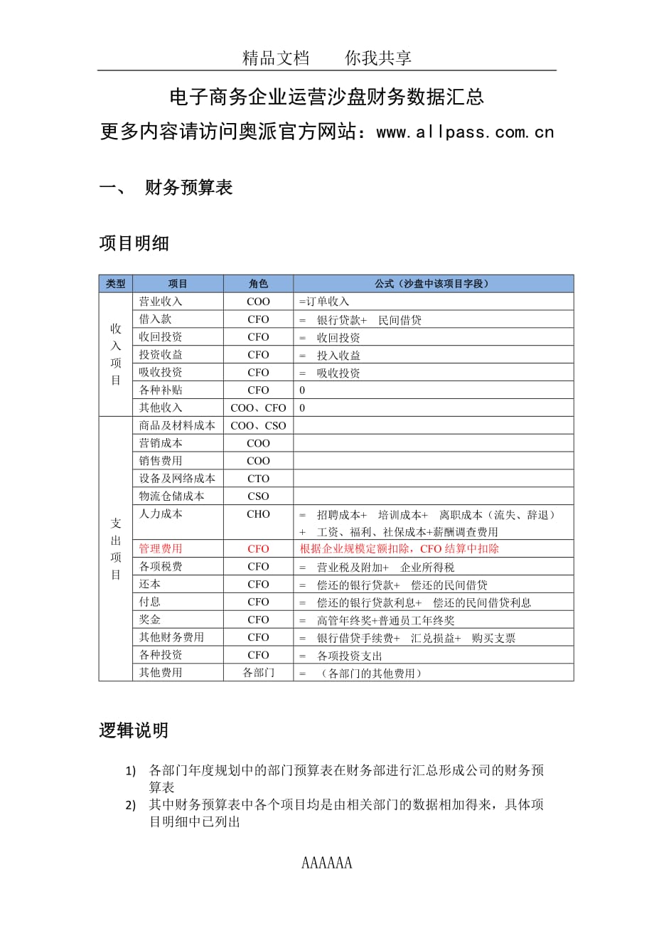 电子商务企业运营沙盘财务数据_第1页