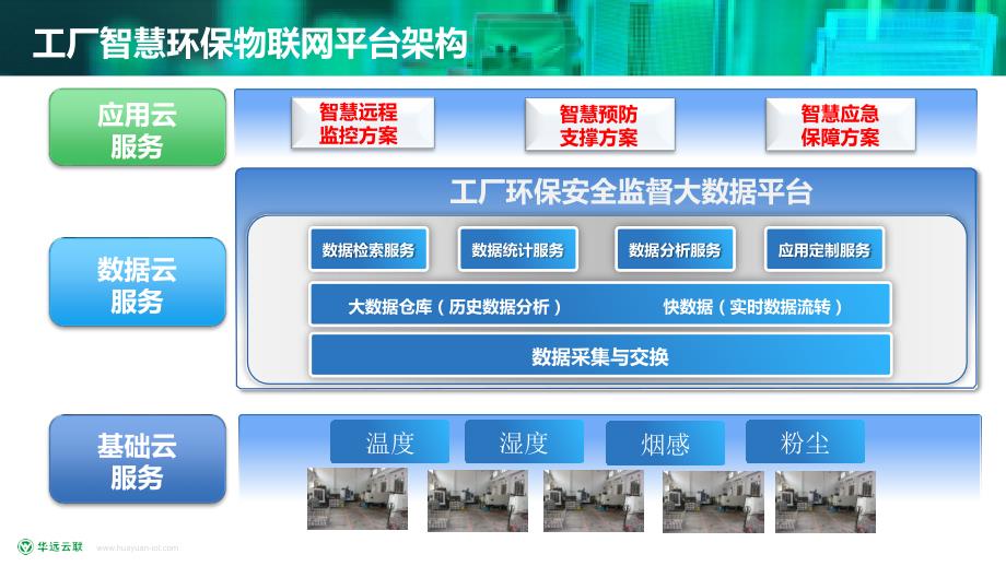 工厂智慧环保物联网解决方案_第3页