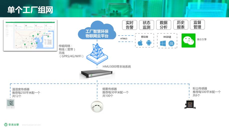 工厂智慧环保物联网解决方案_第4页