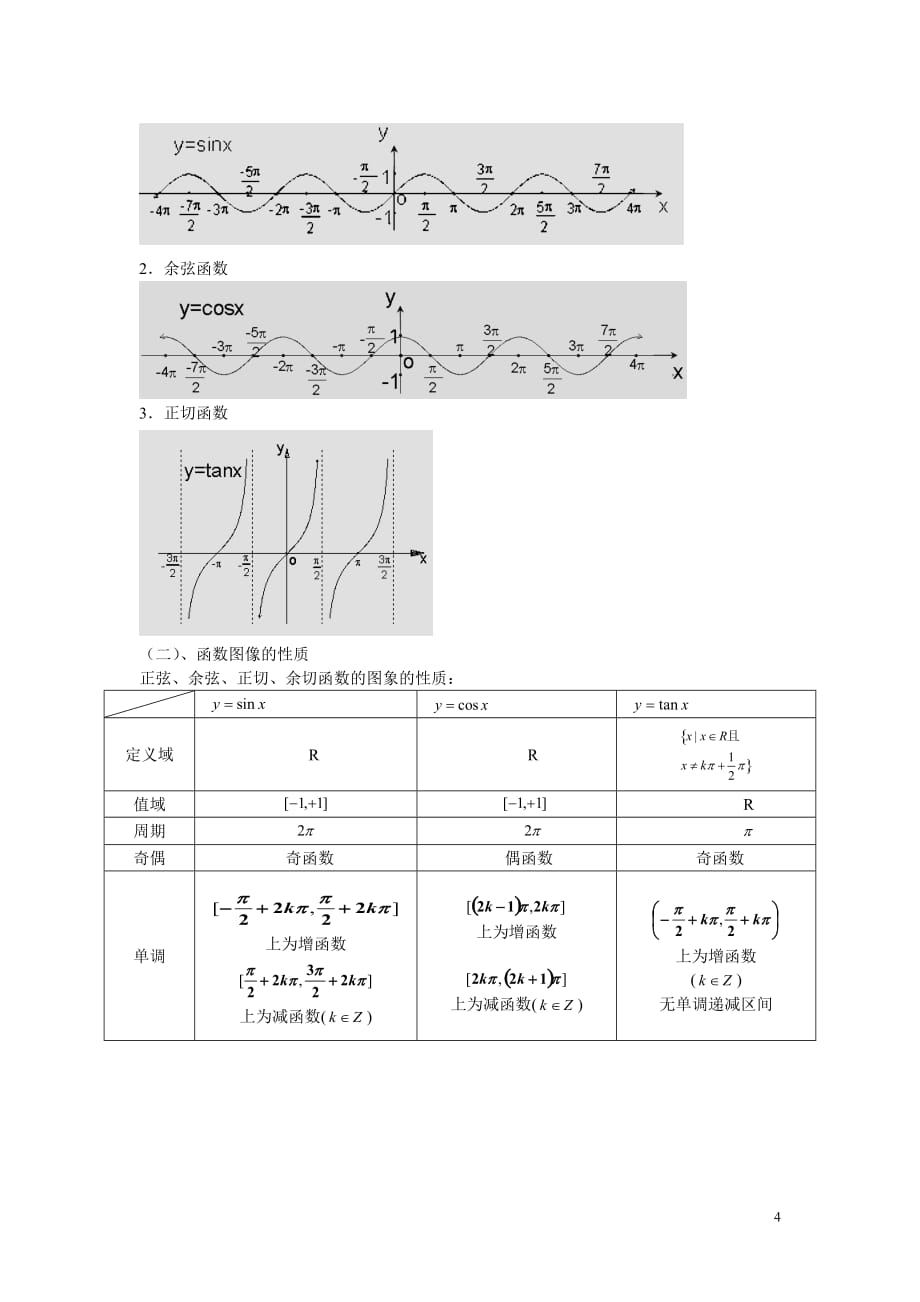 三角函数知识点总结59918资料_第4页