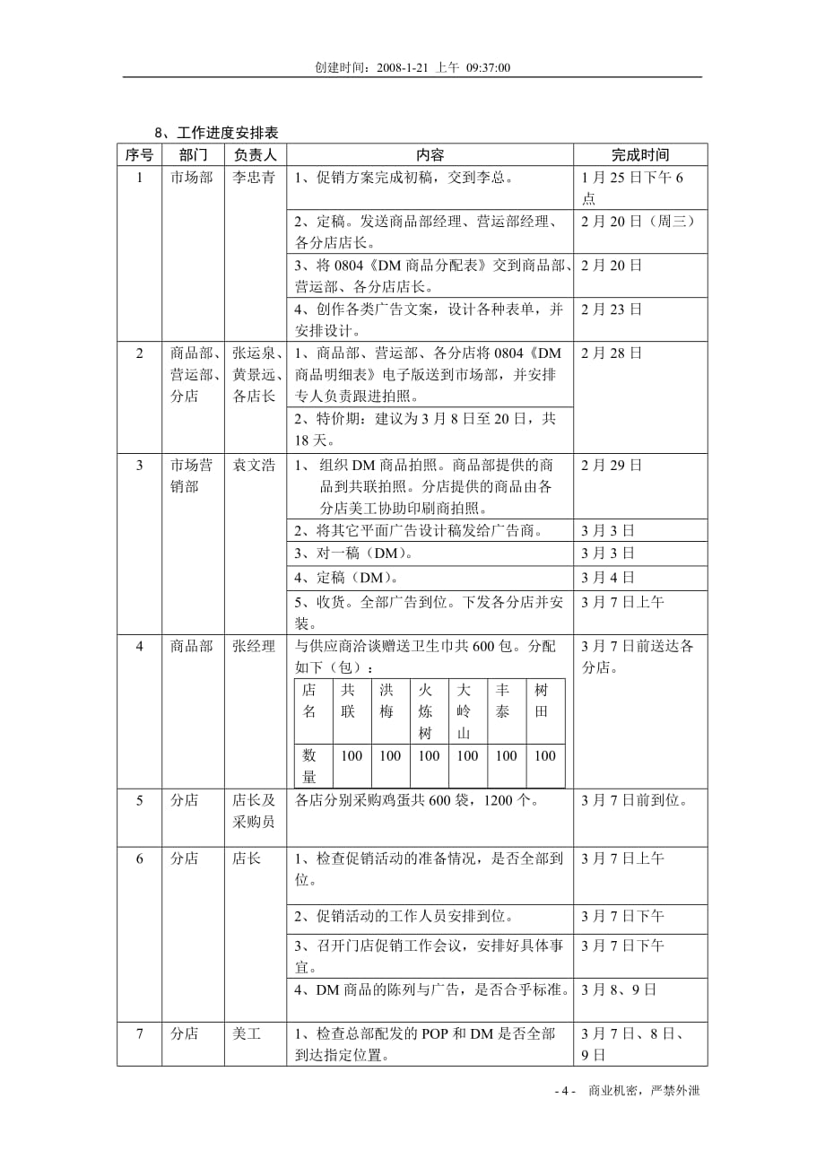 三八促销方案_第4页