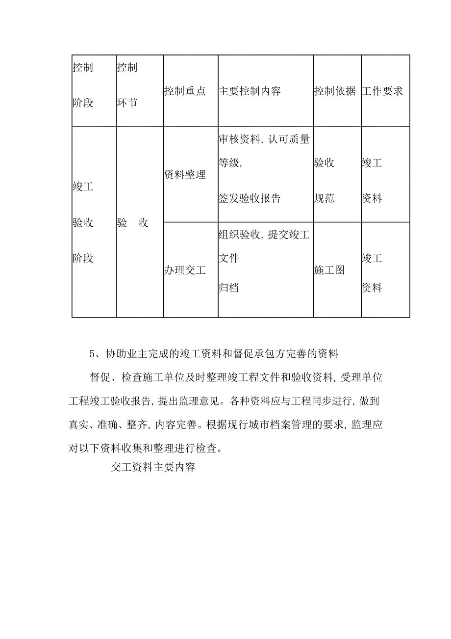 监理大纲-保修阶段的监理方案_第3页