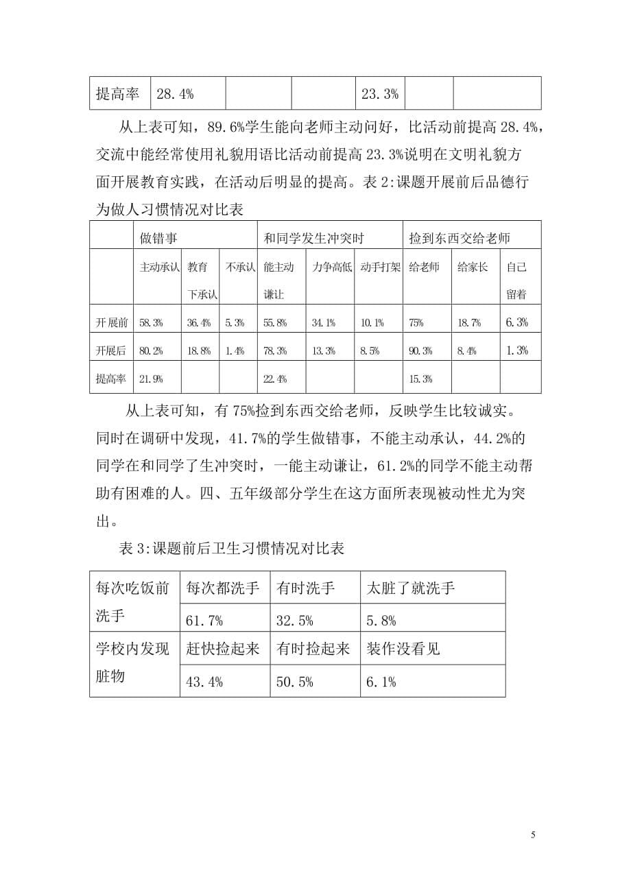 《农村小学生良好行为习惯养成的研究研究报告资料_第5页