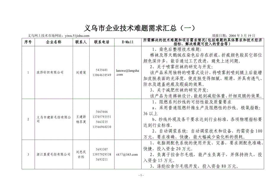 义乌市企业技术难题需求_第1页