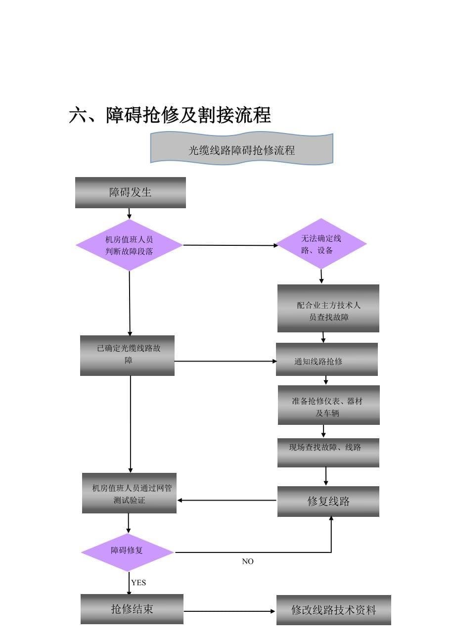 光缆维修技术附件_第5页