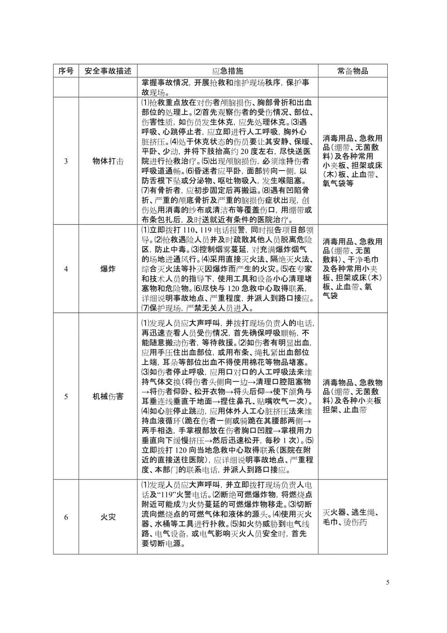 滑坡落石及崩塌地段安全风险告知书_第5页