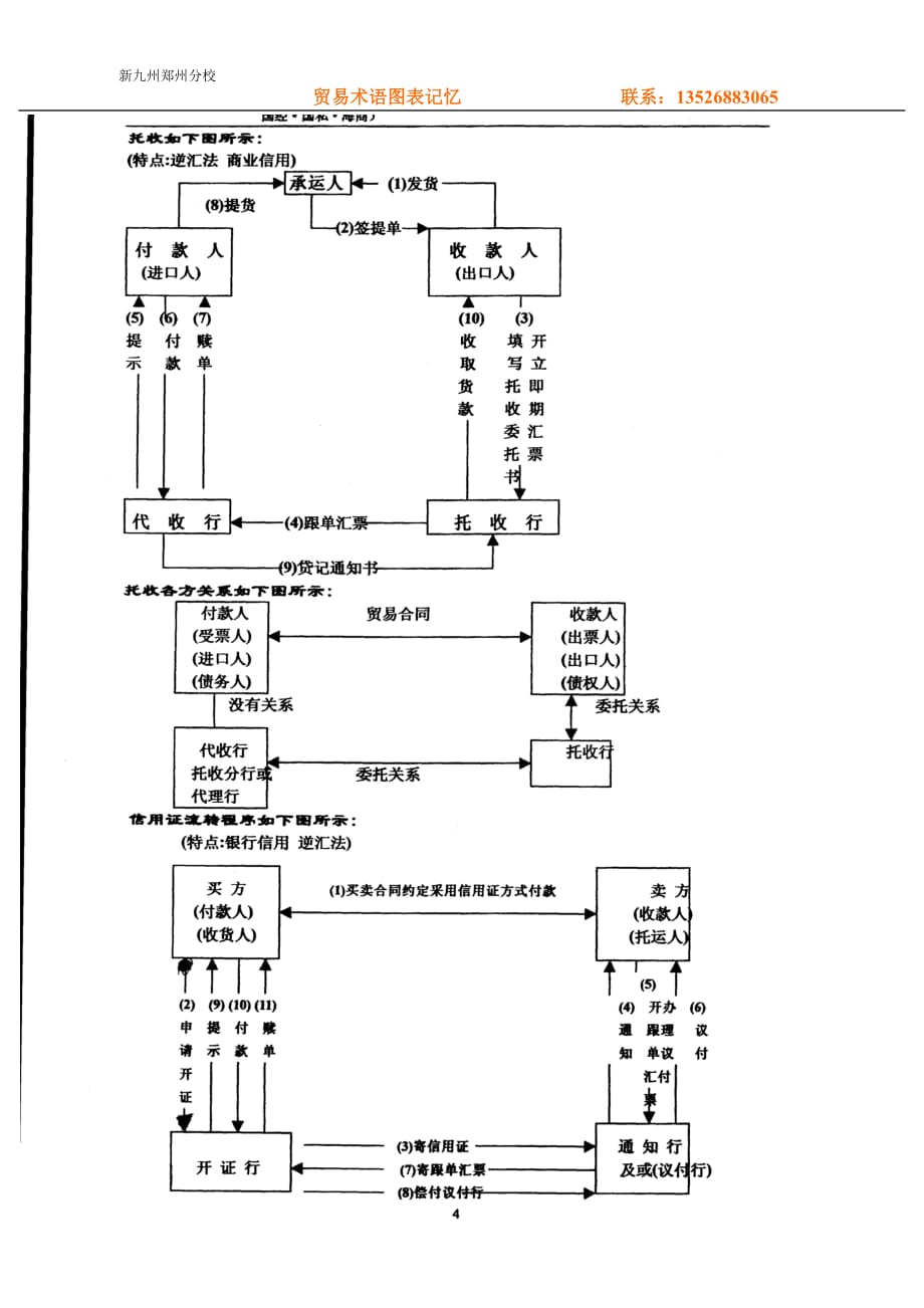 三国法贸易术语过目不忘资料_第4页