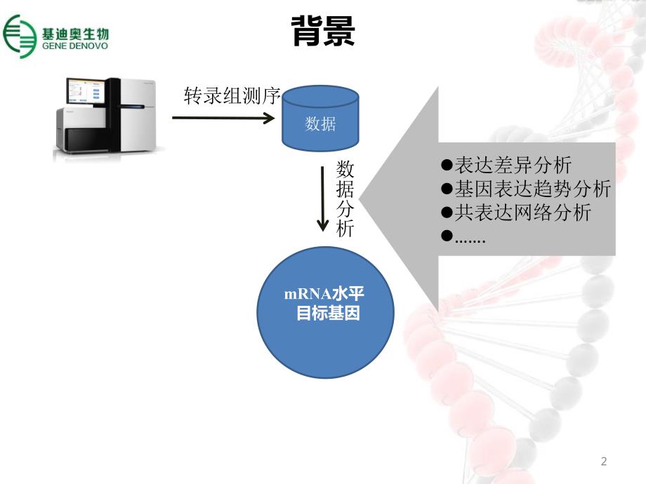 【华中农业大学动科学院】-从“单一组学到“多组学——高通量测序与贯穿分析v1资料_第2页