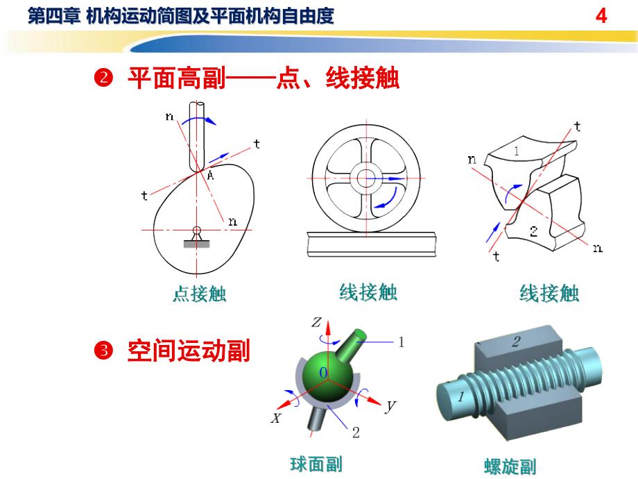 机械设计基础 自由度_第4页