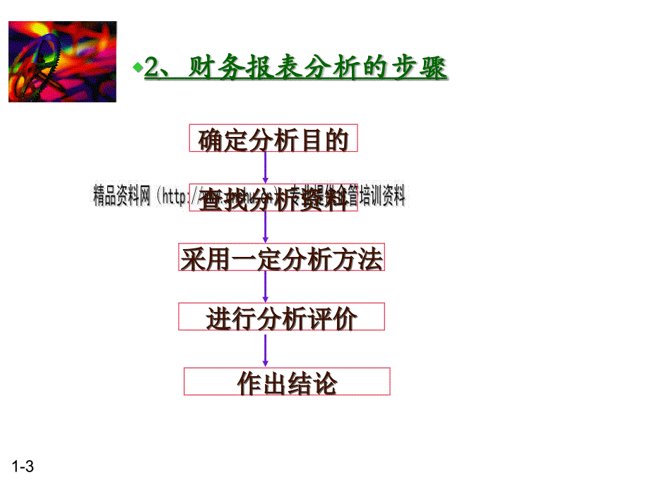 财务报表分析的目的、步骤与方法_第3页