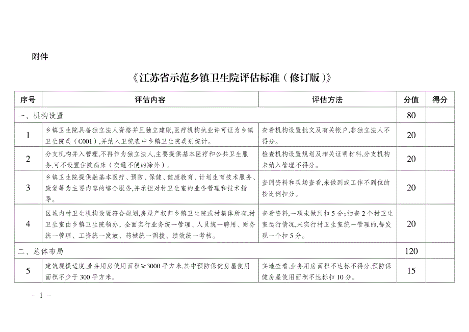 江苏省2018年示范乡镇卫生院评估标准(修订版)_第1页