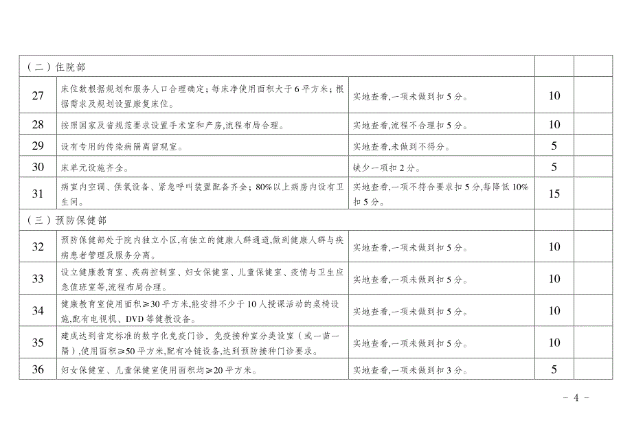 江苏省2018年示范乡镇卫生院评估标准(修订版)_第4页