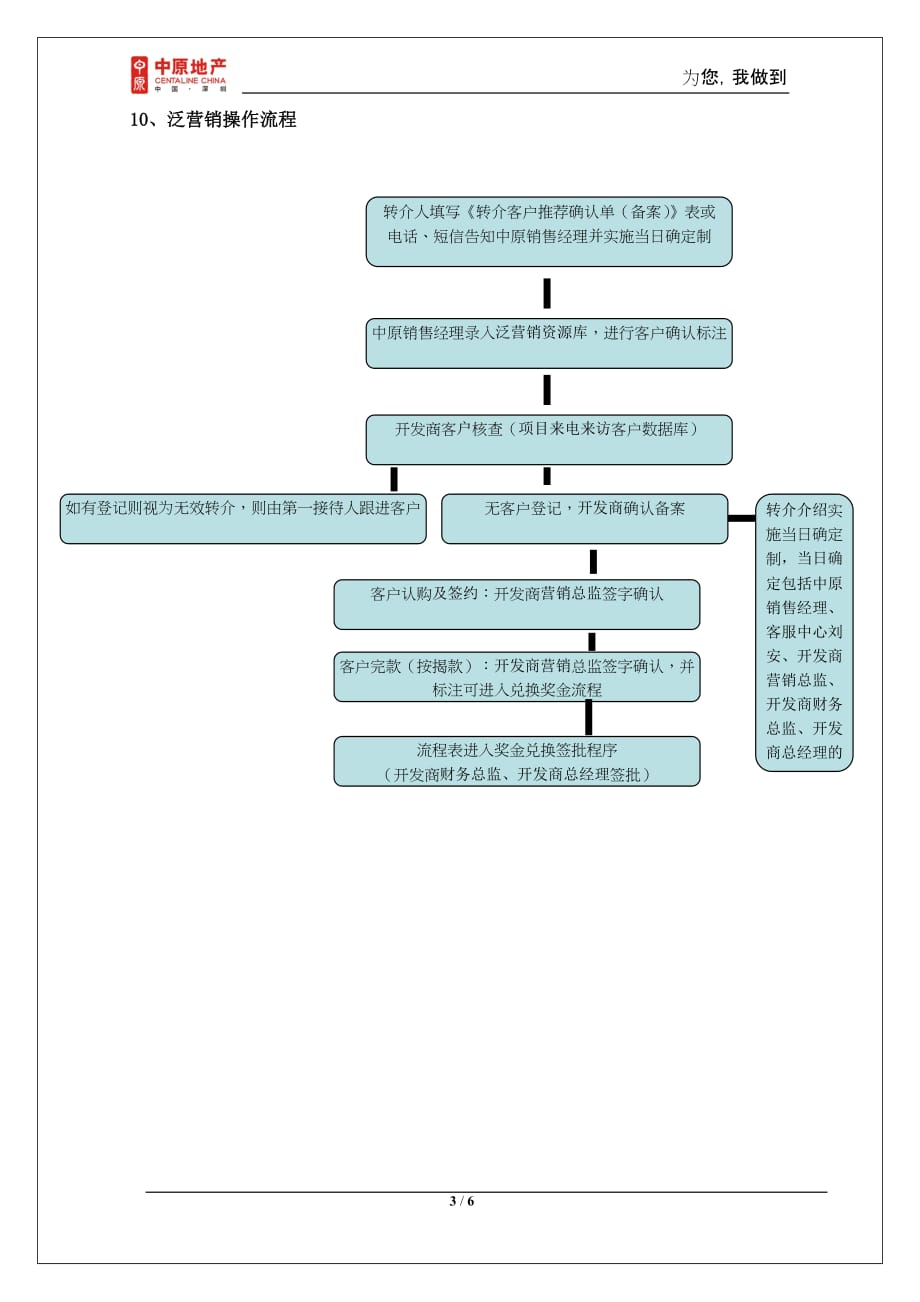 奥园泛营销转介方案_第3页