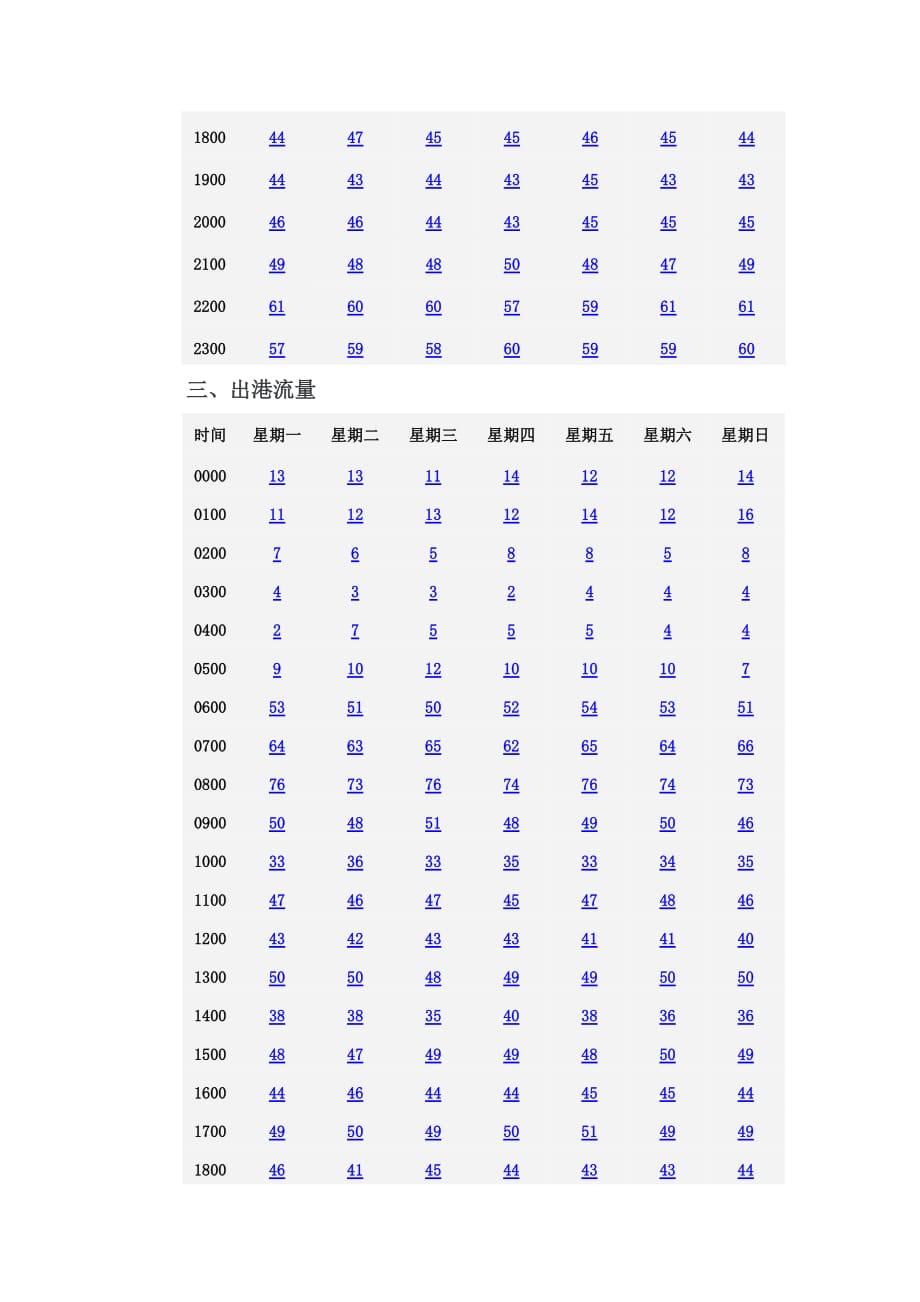 北京首都国际机场20115年冬春航季流量表_第3页