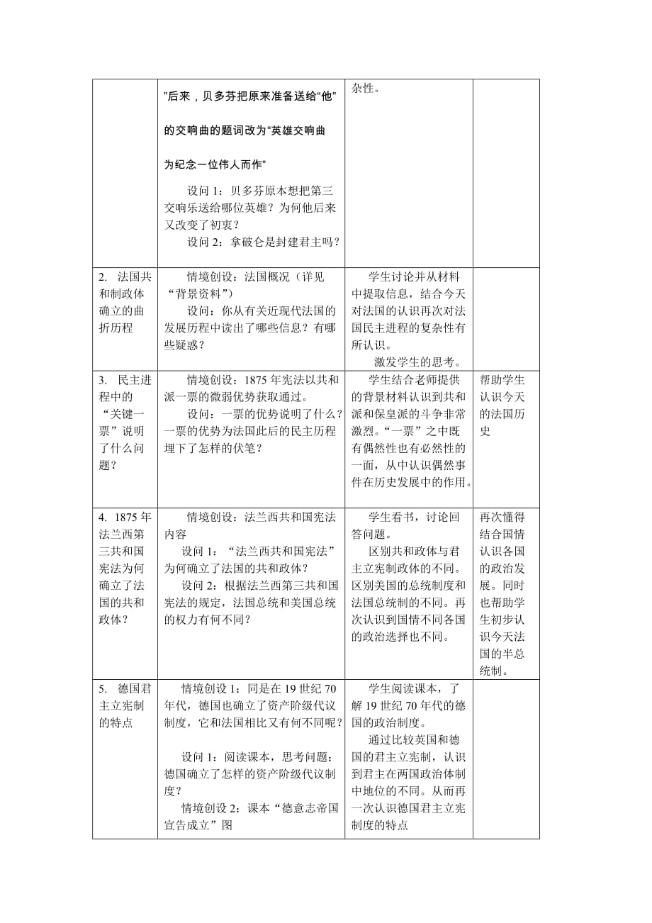 第9课资本主义政治制度在欧洲大陆的扩展[教案1-].doc_第2页