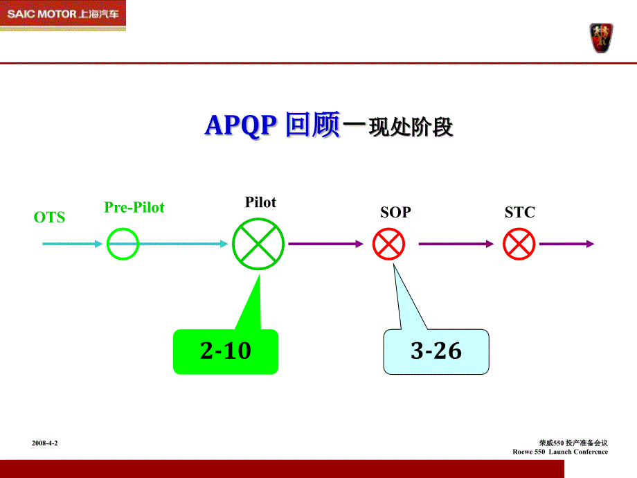 上海汽车gp12早期生产遏制资料_第2页