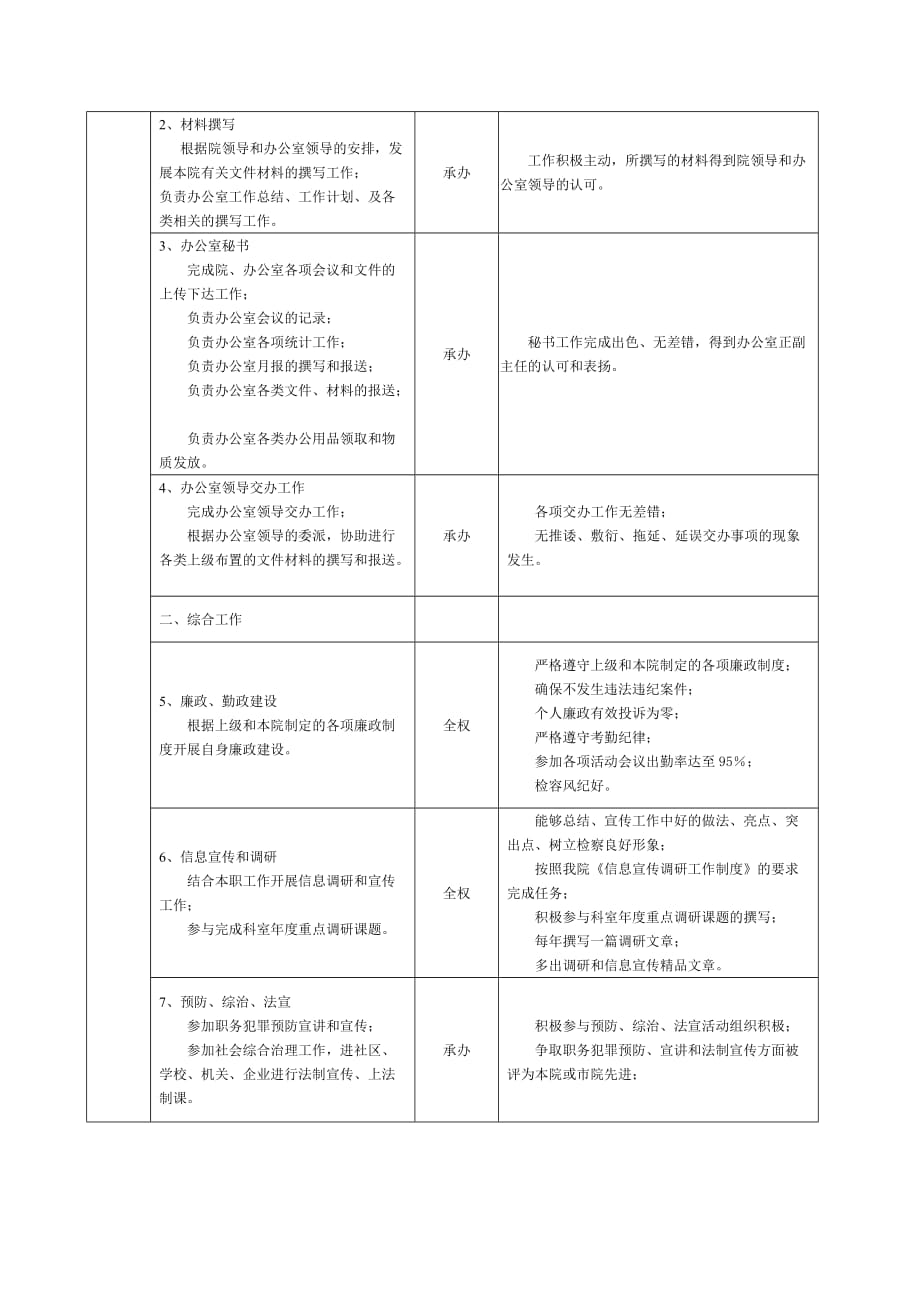 府谷县人民检察院岗位职责规范_第2页