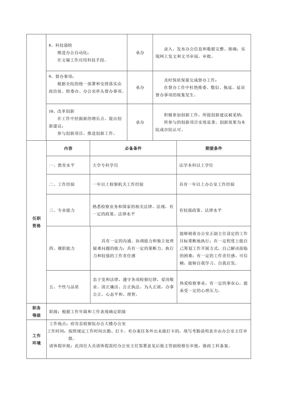 府谷县人民检察院岗位职责规范_第3页